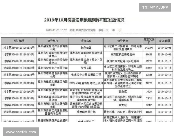 巴塞罗那俱乐部修改后的许可证获得市议会批准正式通过 巴塞罗那俱乐部修改后的许可证获得市议会批准正式通过